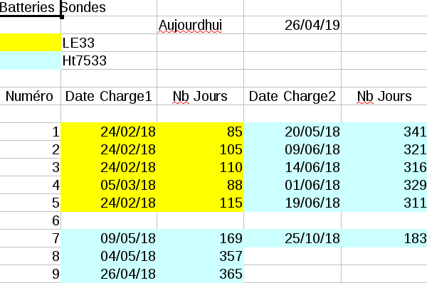 Tableau Batteries Sondes