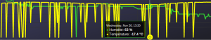Multisensor Aeon temperature